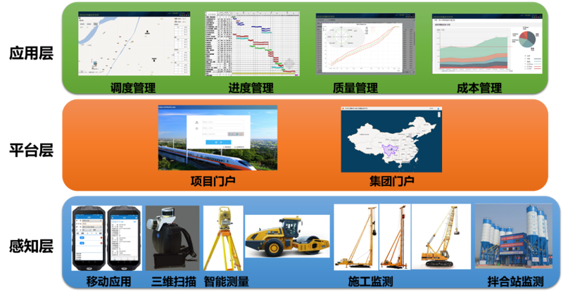 智能化助力企业构建未来