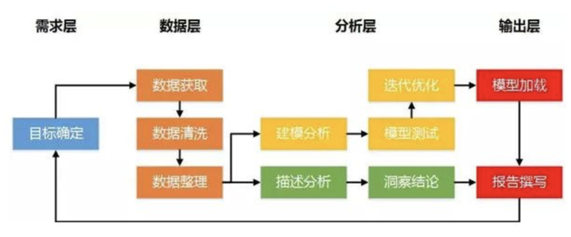 大数据分析平台在商业决策中的核心作用