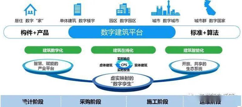 智能系统开发：打造未来科技生态