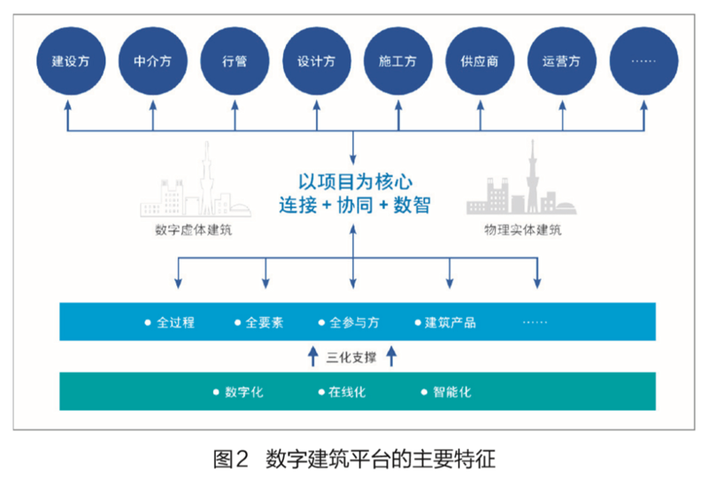 构建智能未来:建科数智引领数字化转型