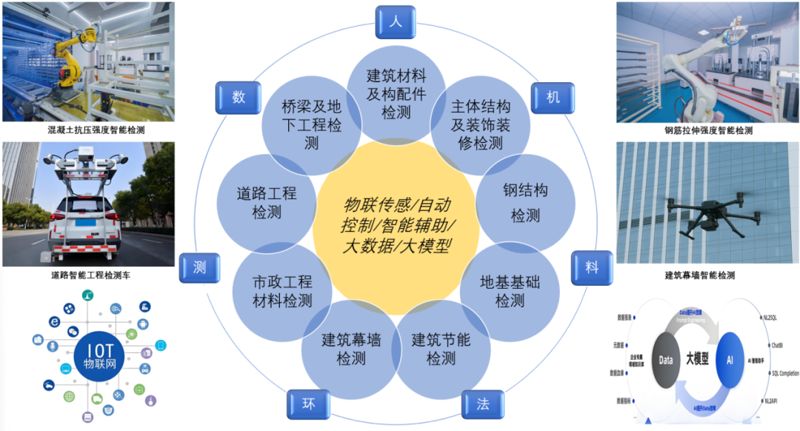 建科数智