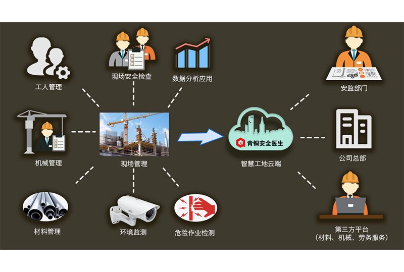 智能系统开发在科技领域的革新之旅